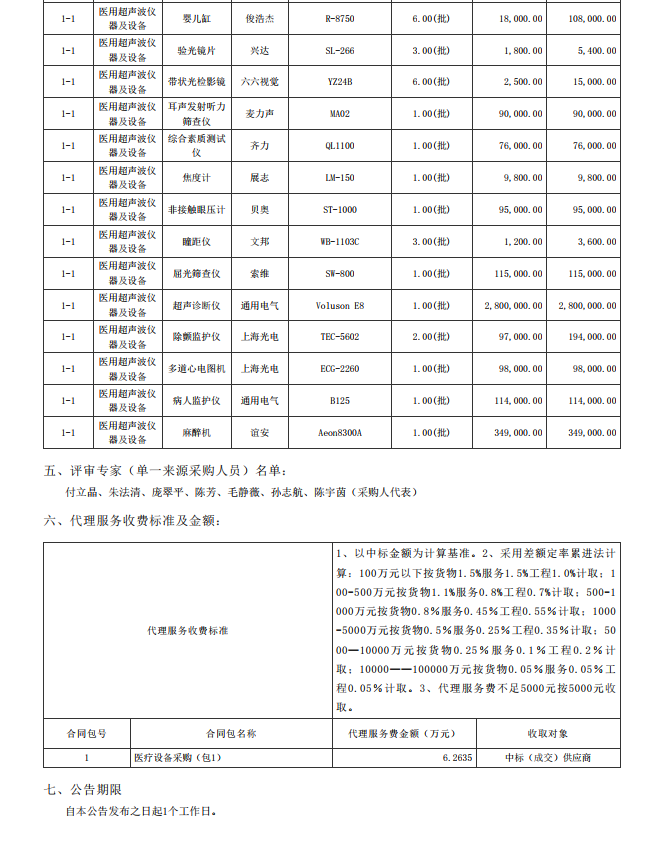 湛江市坡頭區(qū)婦幼保健院升級建設(shè)（異地搬遷新建）項目數(shù)字化建設(shè)及醫(yī)療設(shè) 備采購-醫(yī)療設(shè)備采購項目【項目編號：ZDZJ22-Z21079】包一結(jié)果公告(圖2)